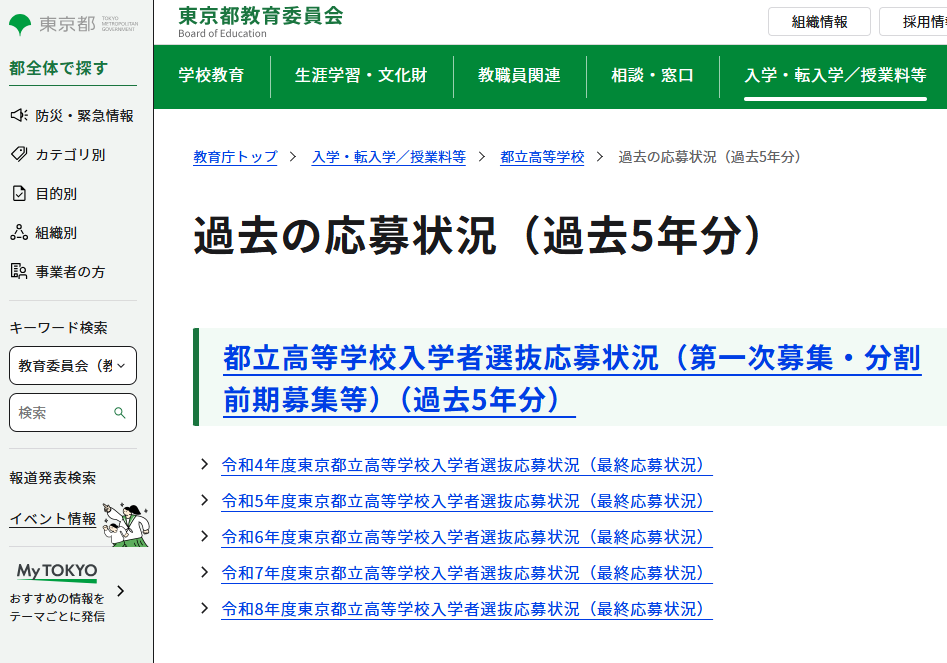 R8過去5
